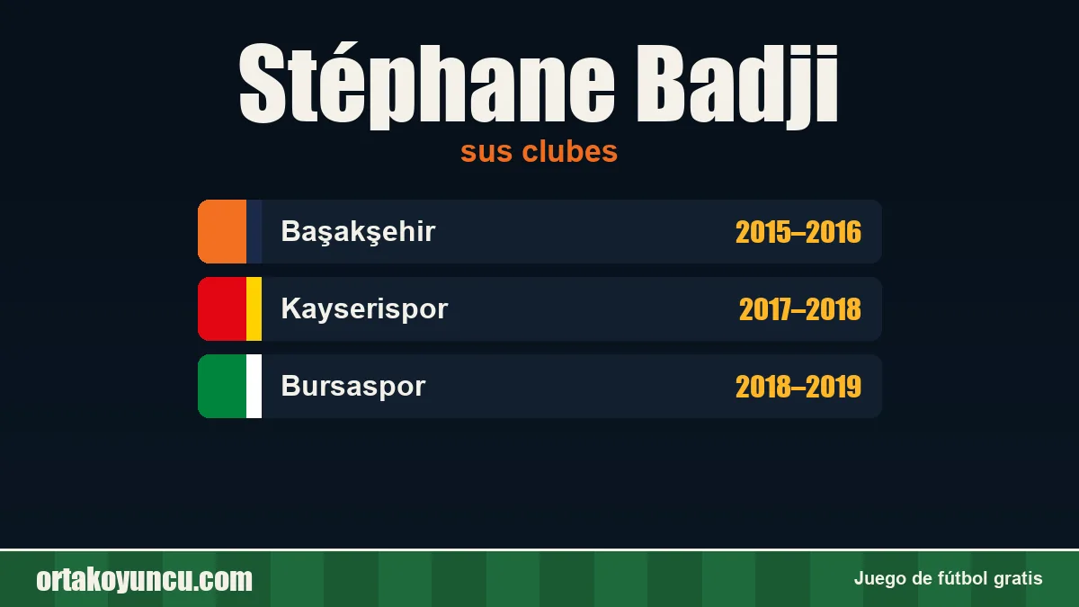 Stéphane Badji: clubes y años