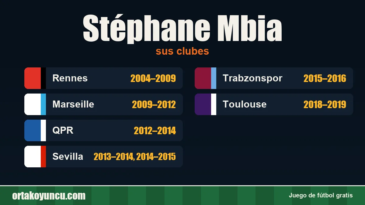 Stéphane Mbia: clubes y años