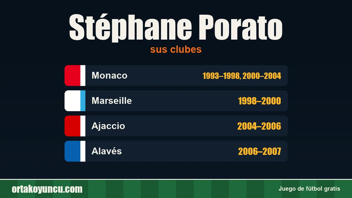 Stéphane Porato: clubes y años