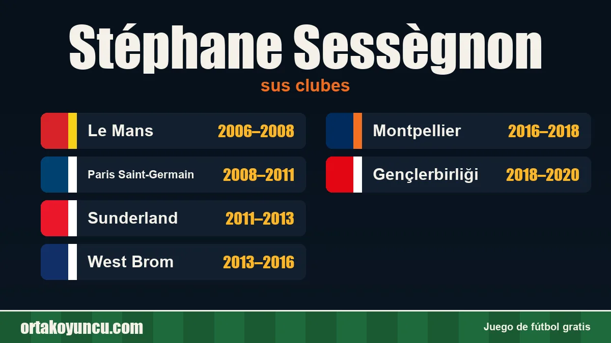 Stéphane Sessègnon: clubes y años