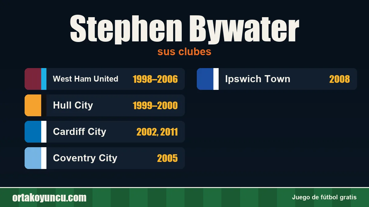 Stephen Bywater: clubes y años