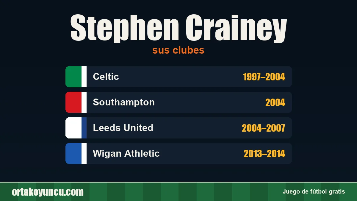 Stephen Crainey: clubes y años