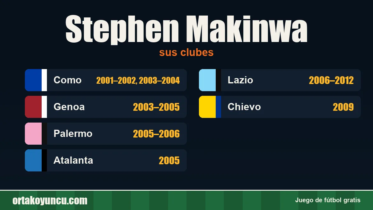 Stephen Makinwa: clubes y años