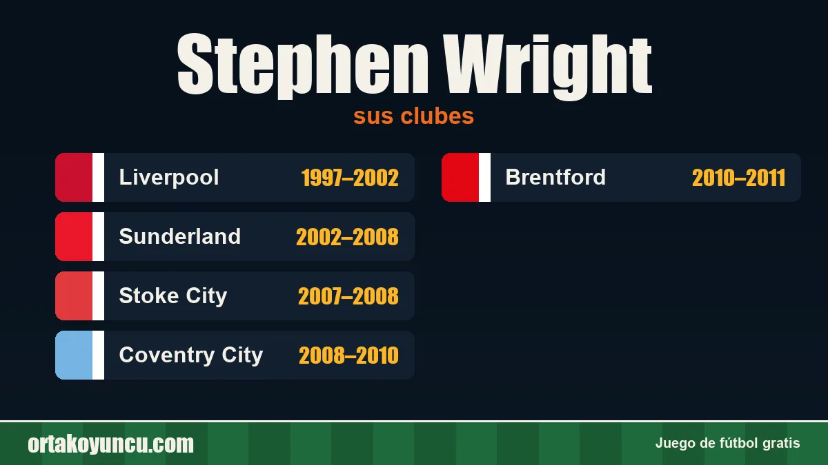 Stephen Wright: clubes y años