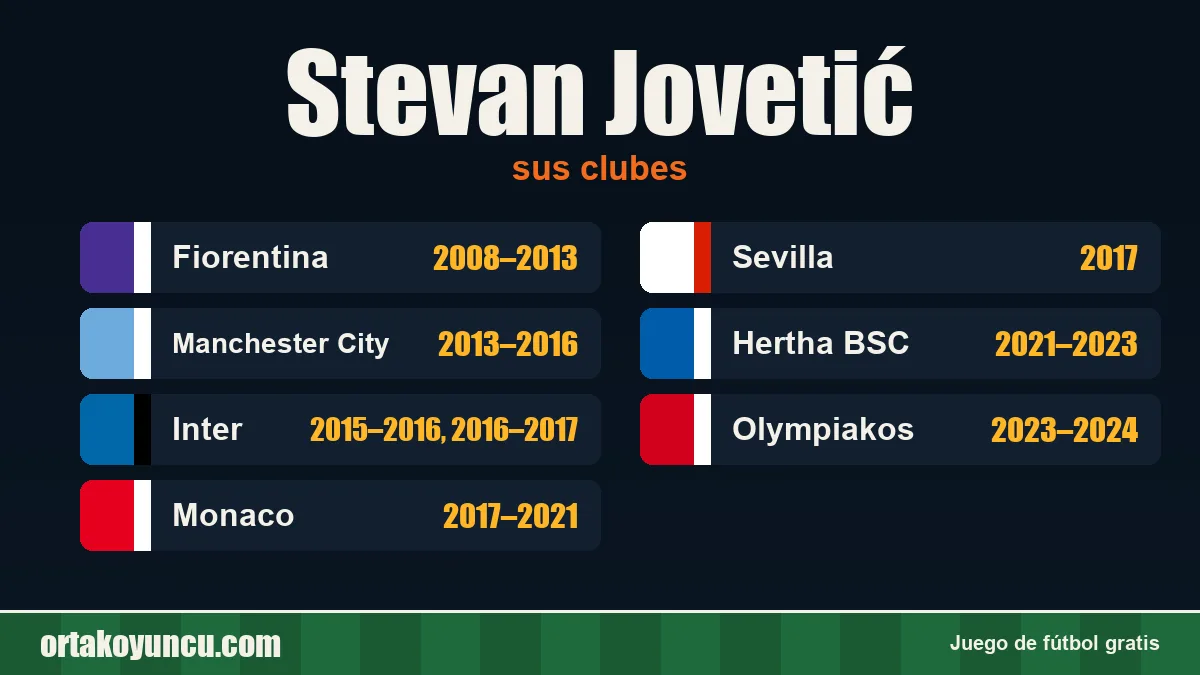 Stevan Jovetić: clubes y años