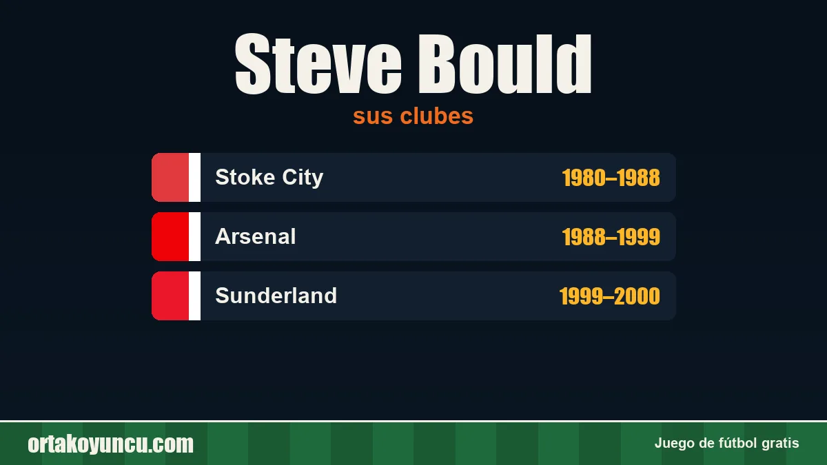 Steve Bould: clubes y años
