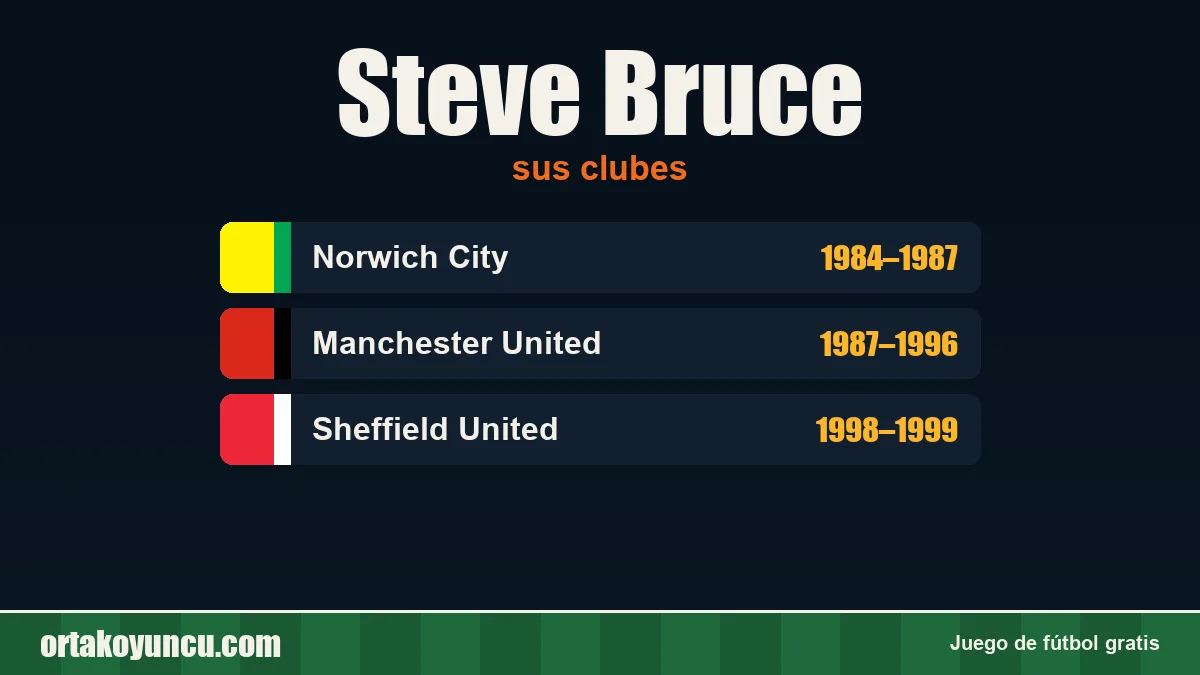 Steve Bruce: clubes y años