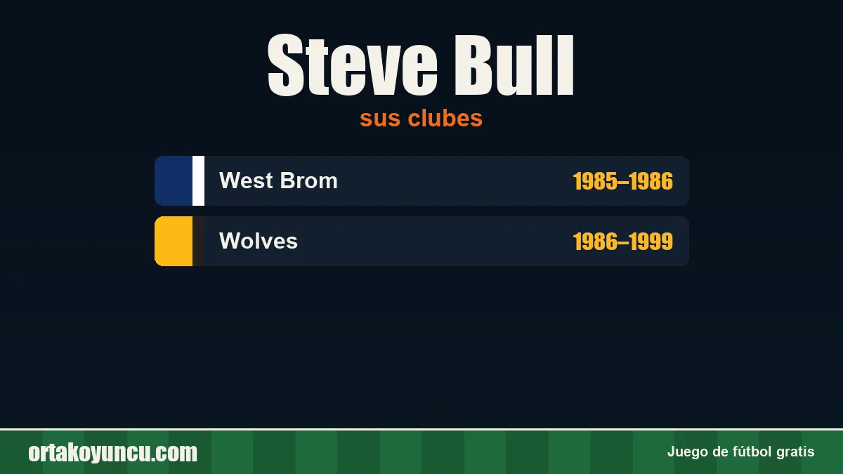 Steve Bull: clubes y años
