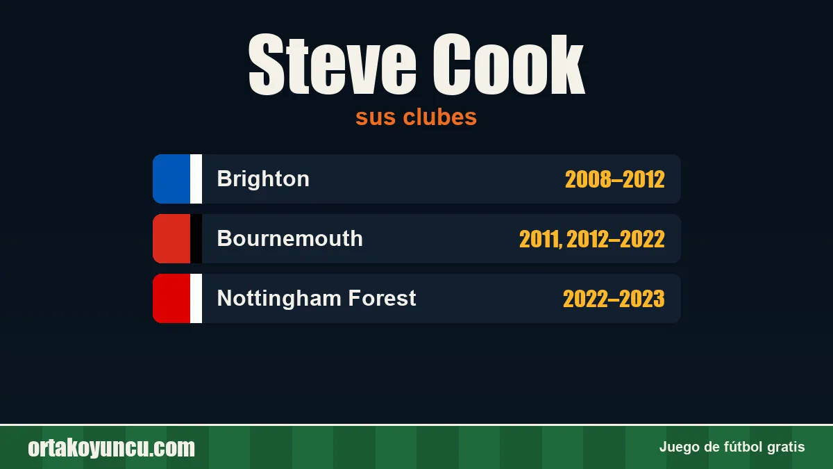 Steve Cook: clubes y años