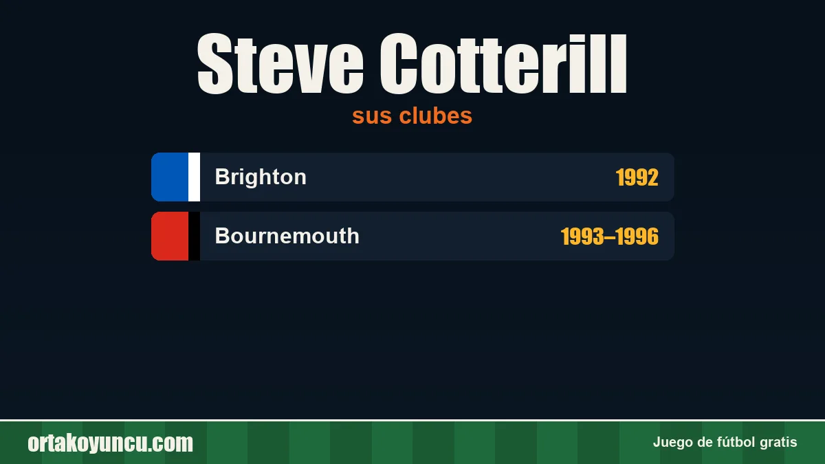 Steve Cotterill: clubes y años
