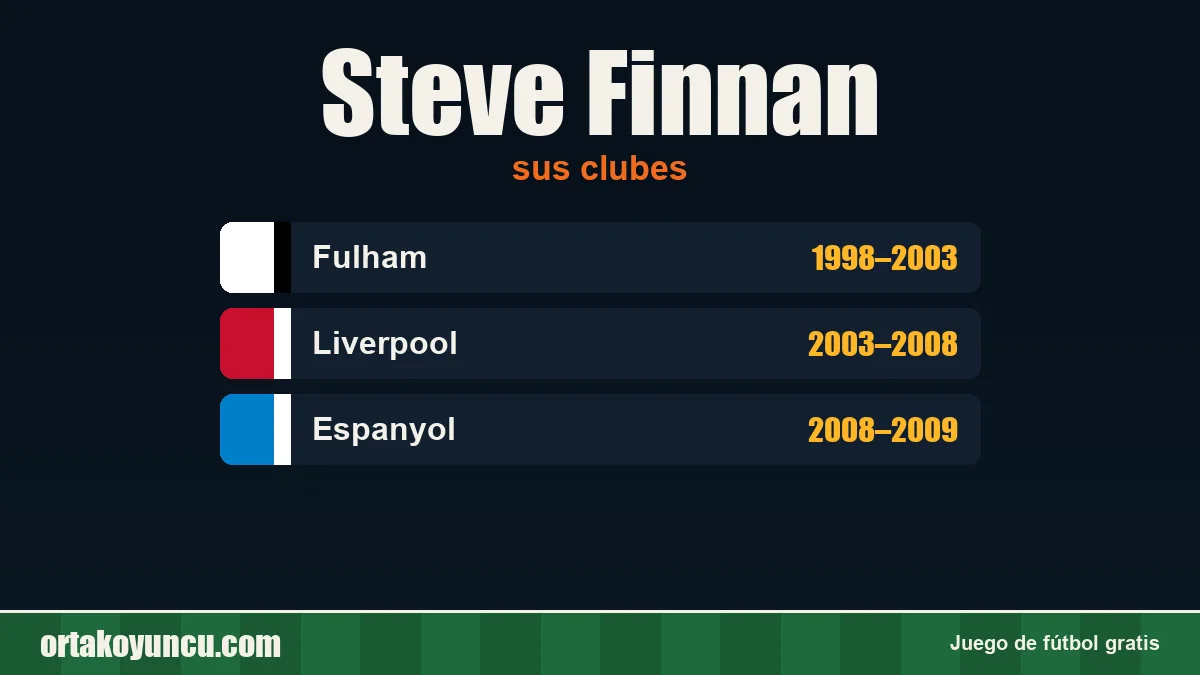 Steve Finnan: clubes y años