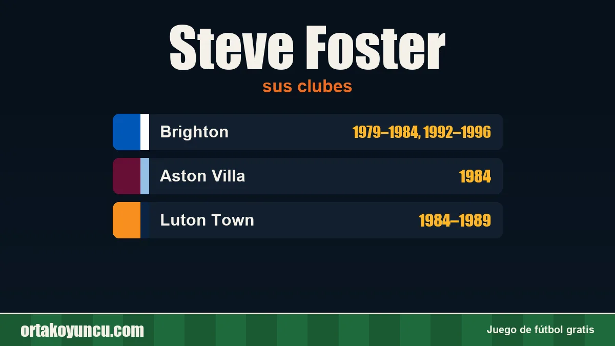 Steve Foster: clubes y años