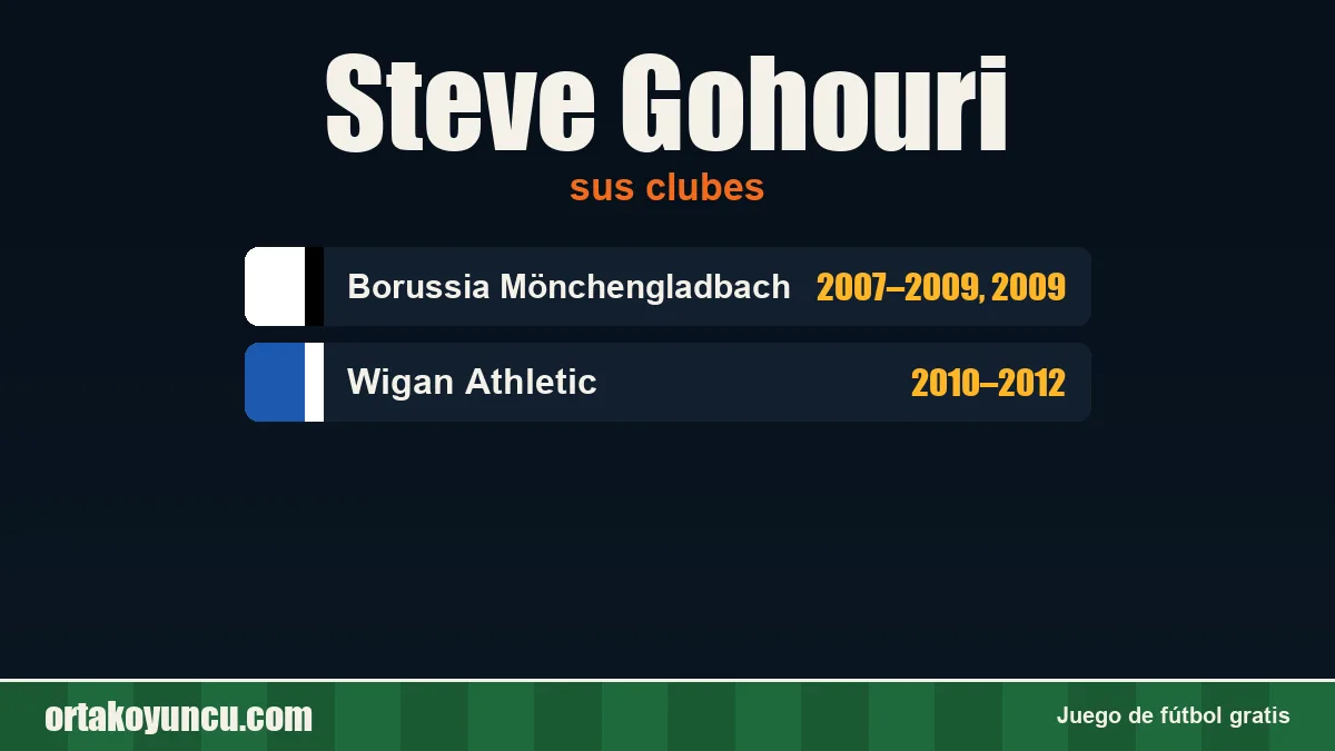 Steve Gohouri: clubes y años
