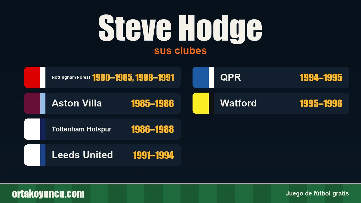 Steve Hodge: clubes y años
