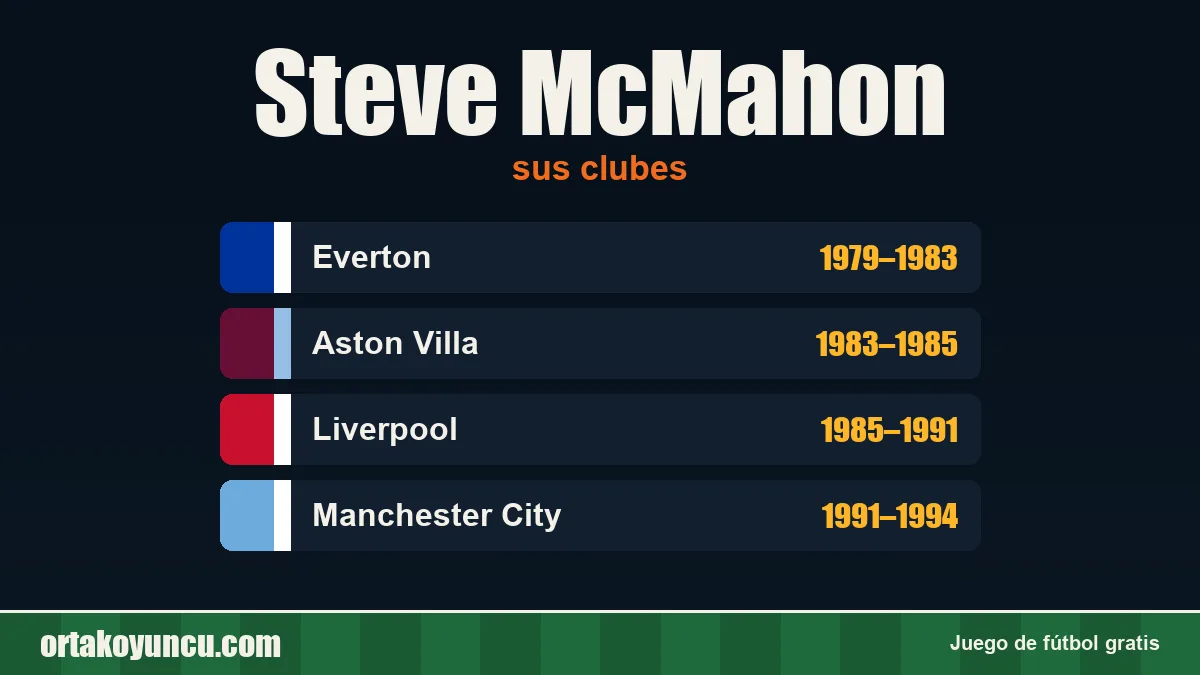 Steve McMahon: clubes y años
