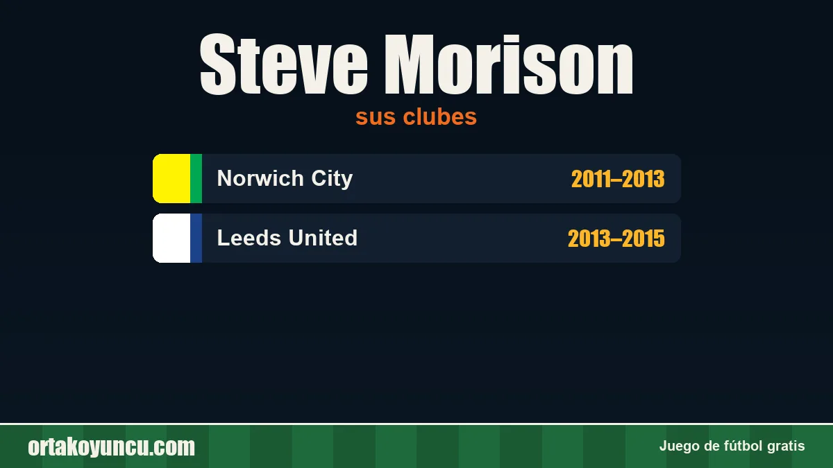 Steve Morison: clubes y años