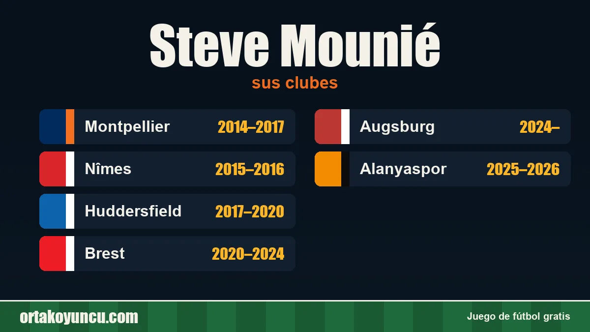 Steve Mounié: clubes y años