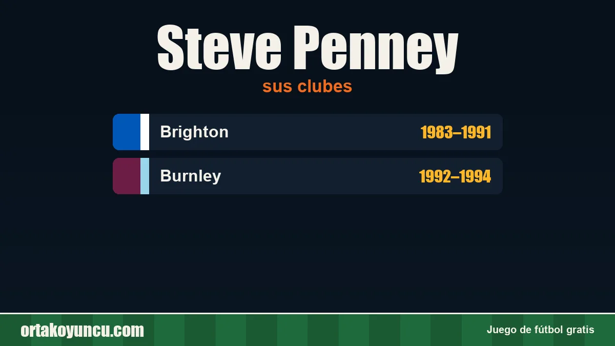 Steve Penney: clubes y años