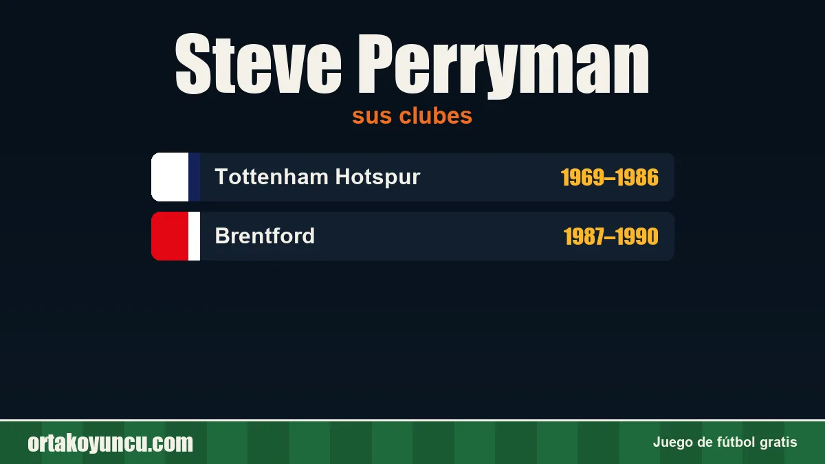 Steve Perryman: clubes y años