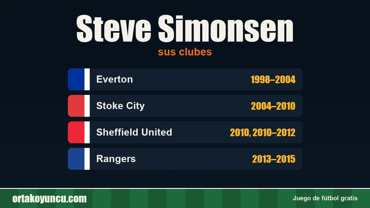 Steve Simonsen: clubes y años