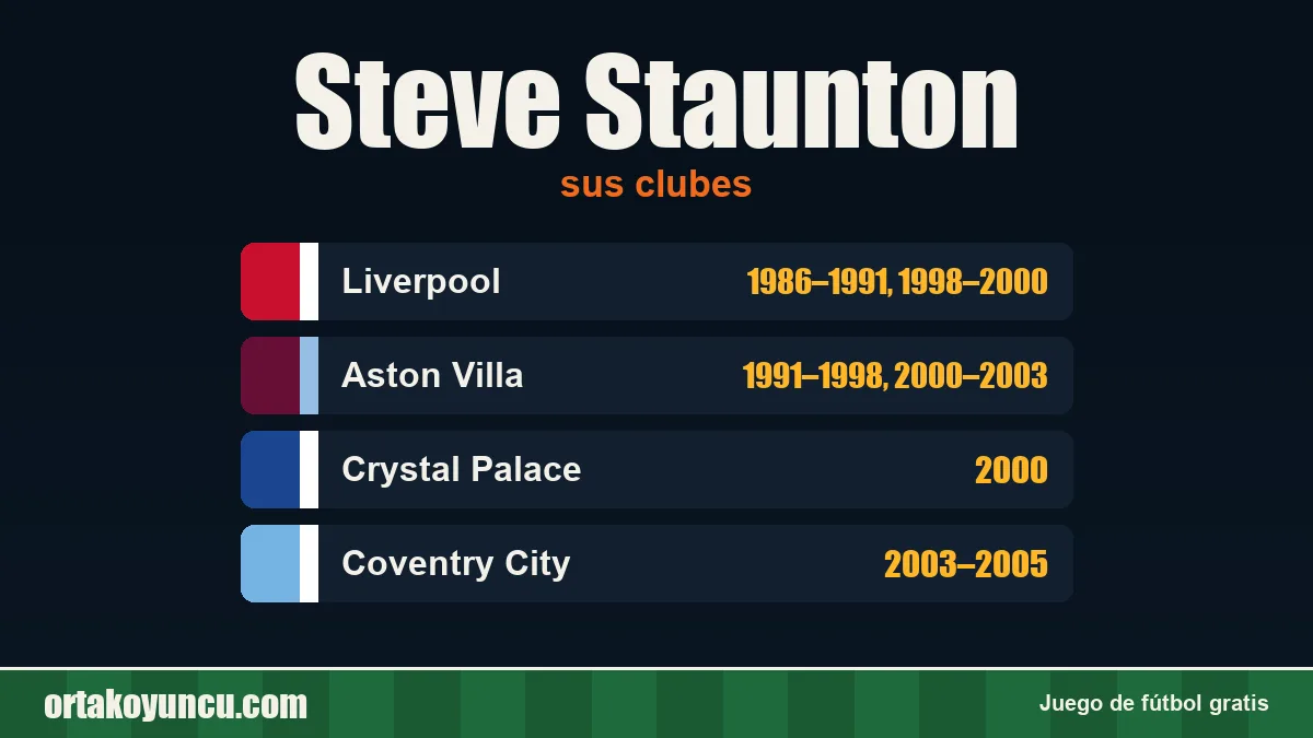Steve Staunton: clubes y años
