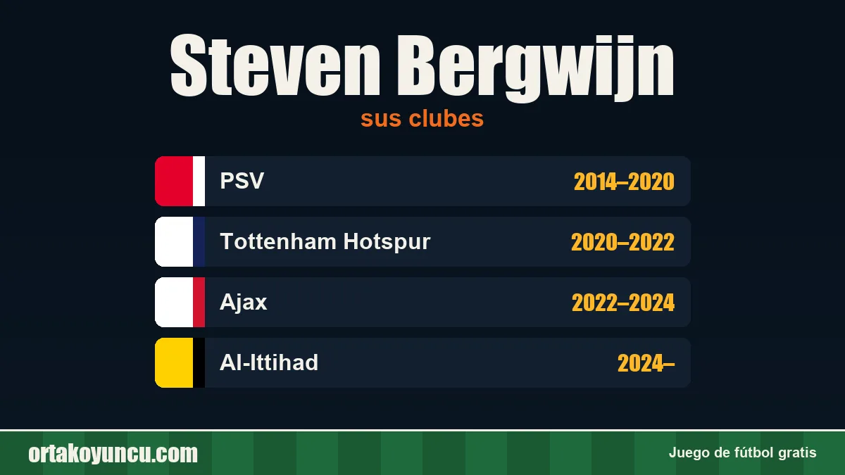 Steven Bergwijn: clubes y años