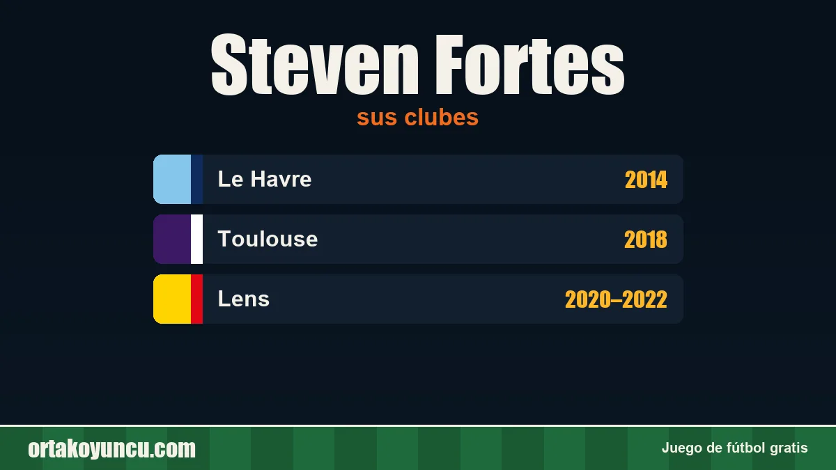 Steven Fortes: clubes y años