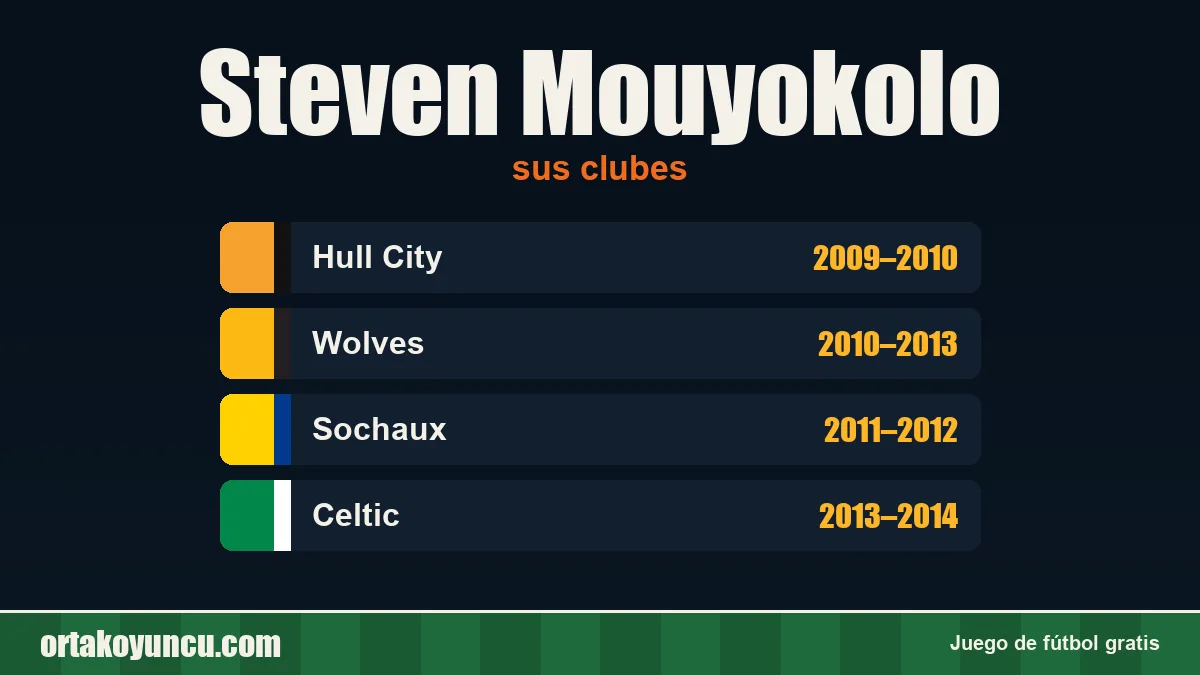 Steven Mouyokolo: clubes y años
