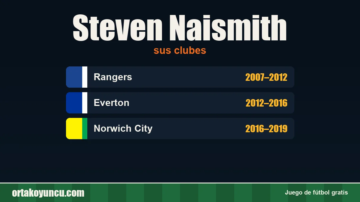 Steven Naismith: clubes y años