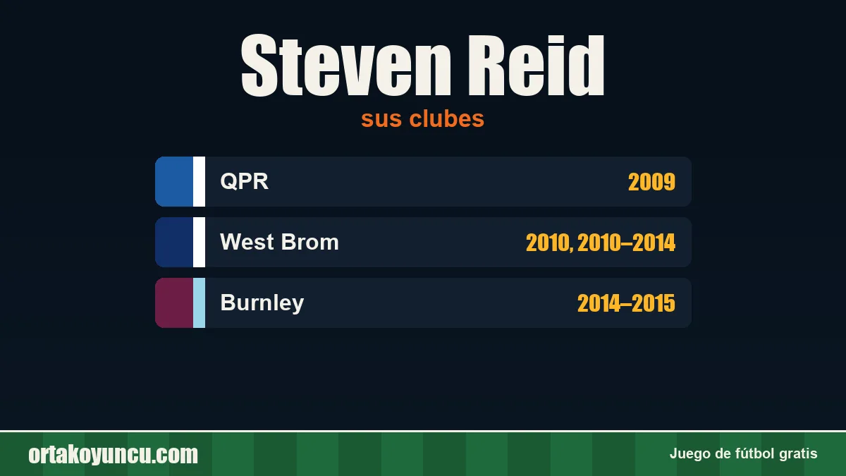 Steven Reid: clubes y años