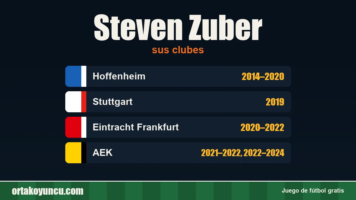 Steven Zuber: clubes y años