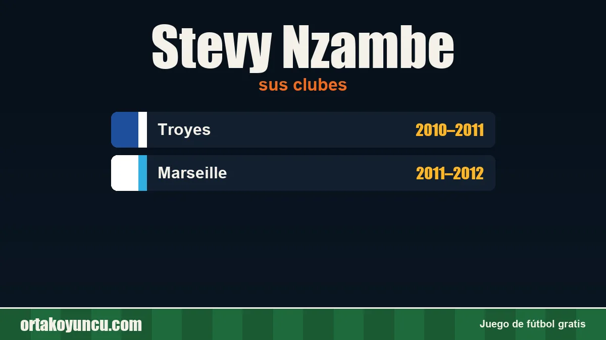 Stevy Nzambe: clubes y años