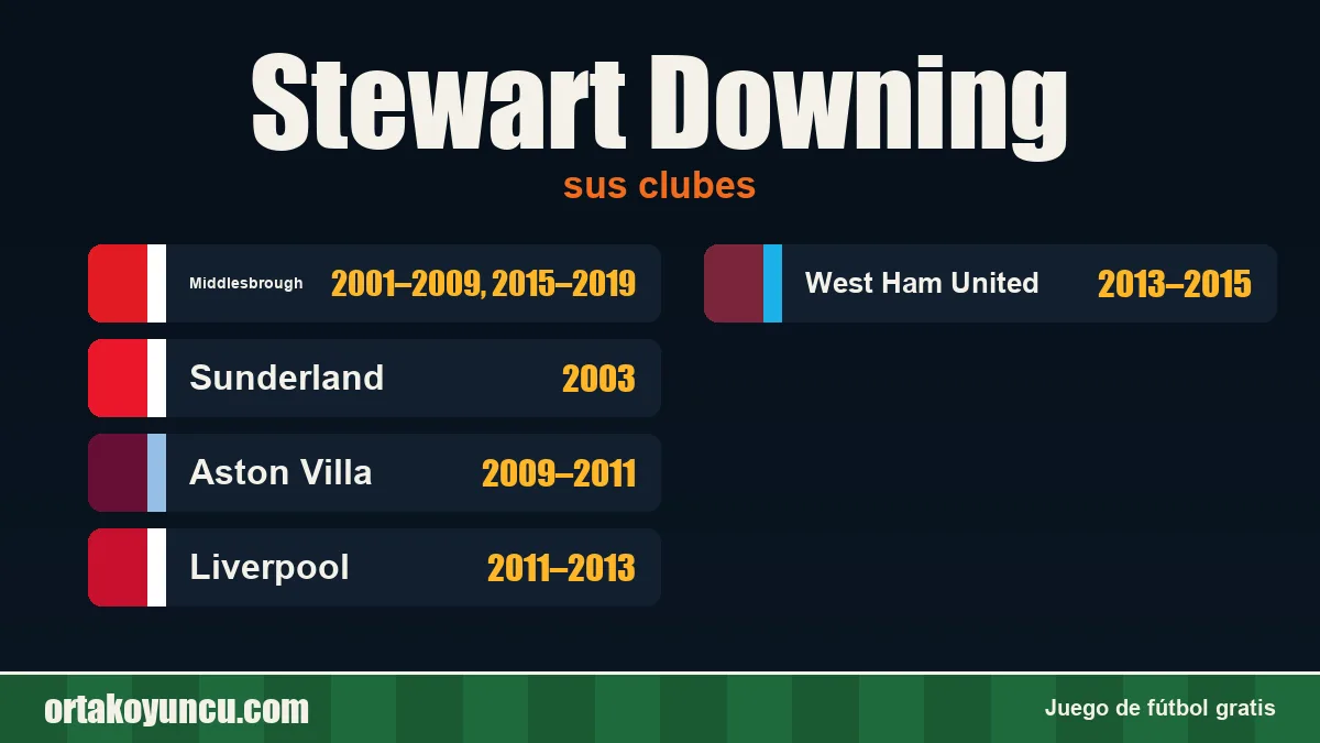 Stewart Downing: clubes y años