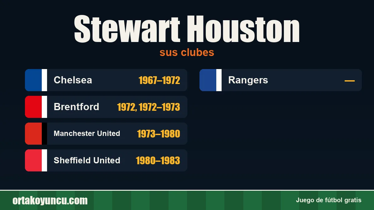 Stewart Houston: clubes y años