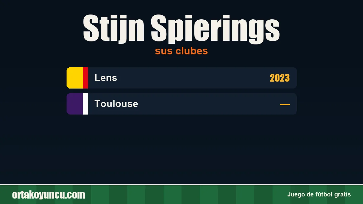 Stijn Spierings: clubes y años
