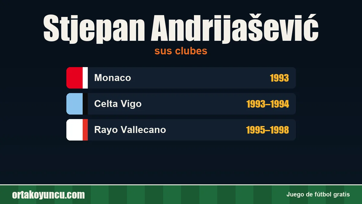 Stjepan Andrijašević: clubes y años