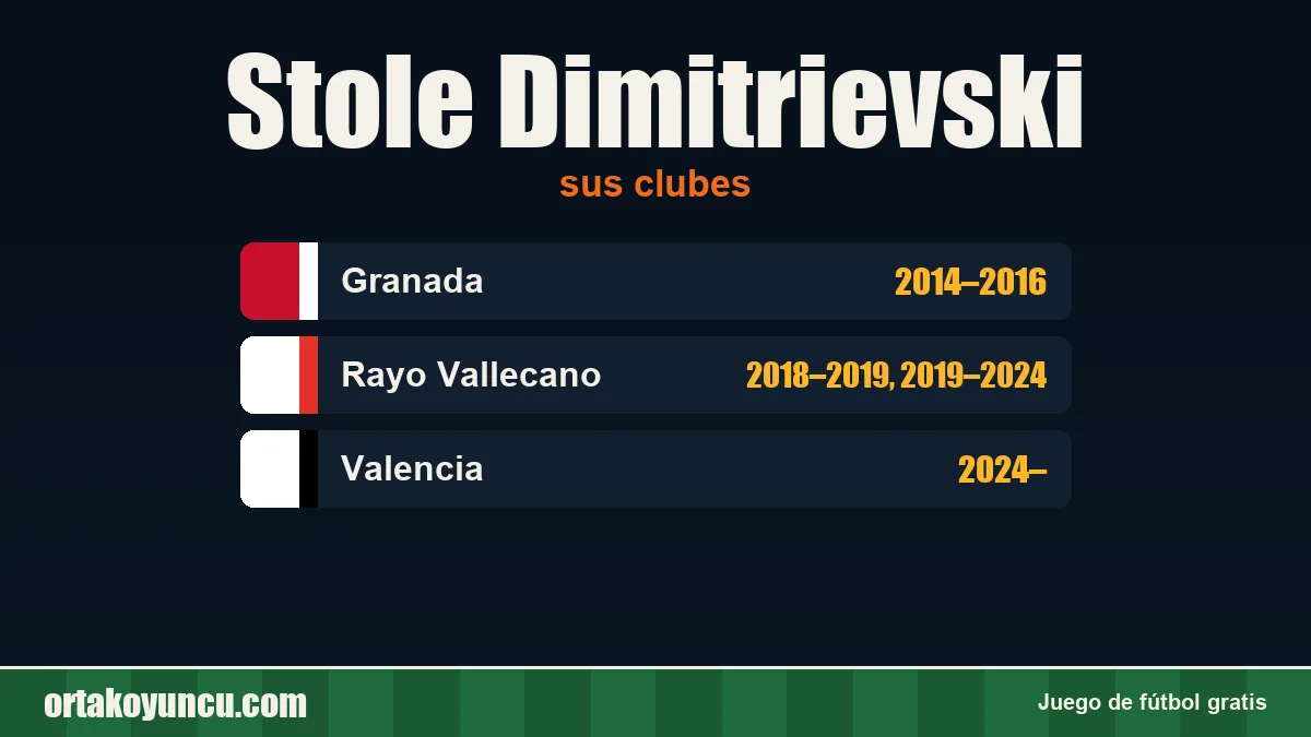 Stole Dimitrievski: clubes y años