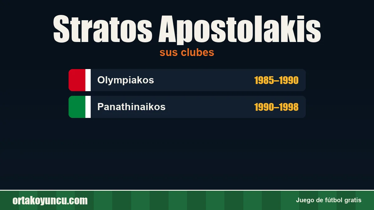 Stratos Apostolakis: clubes y años