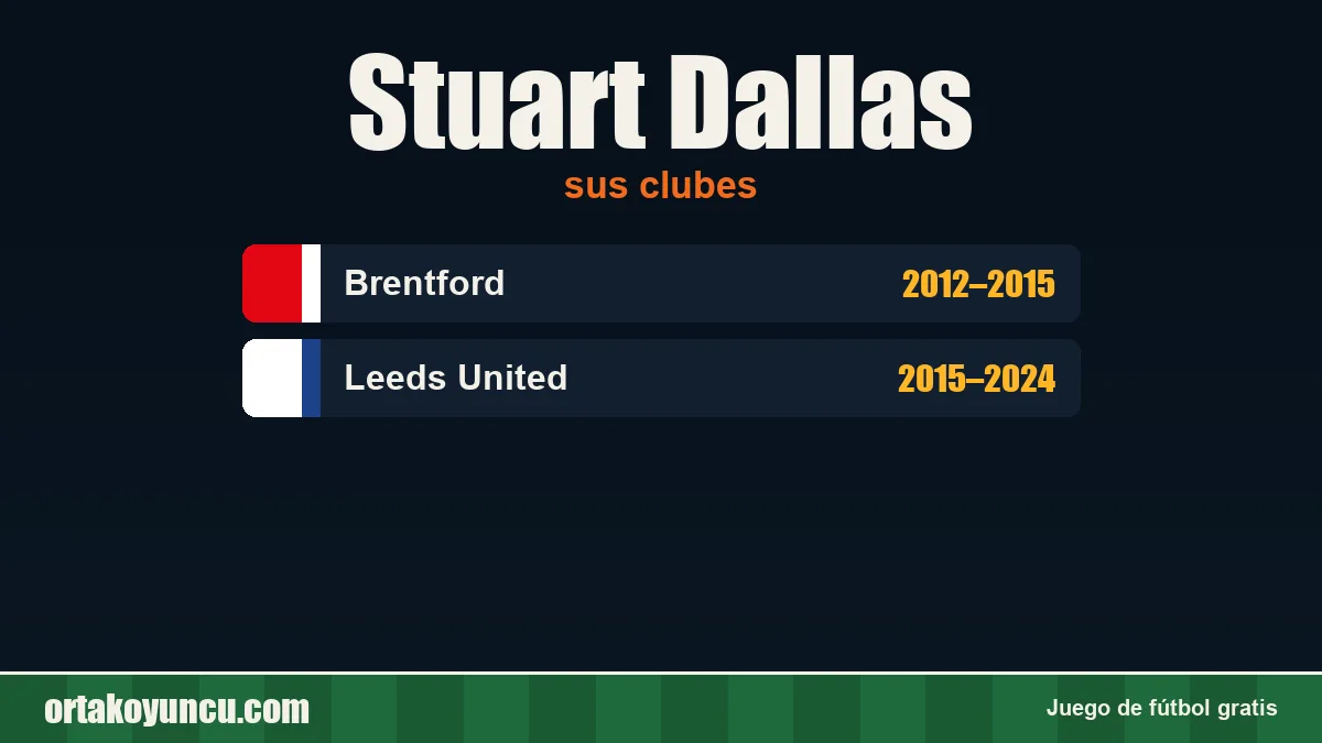 Stuart Dallas: clubes y años