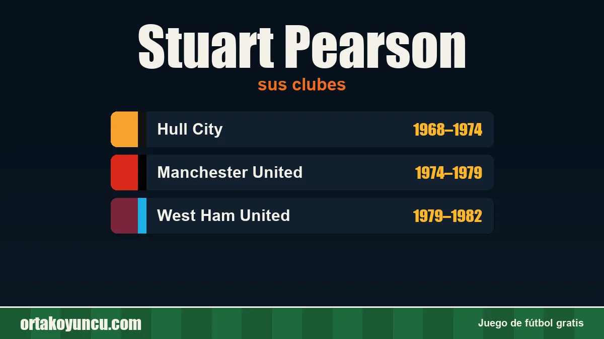 Stuart Pearson: clubes y años