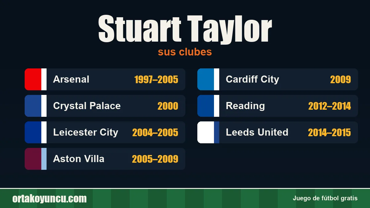 Stuart Taylor: clubes y años