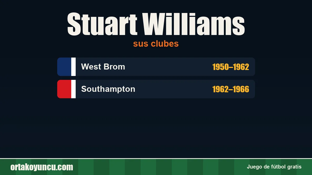 Stuart Williams: clubes y años