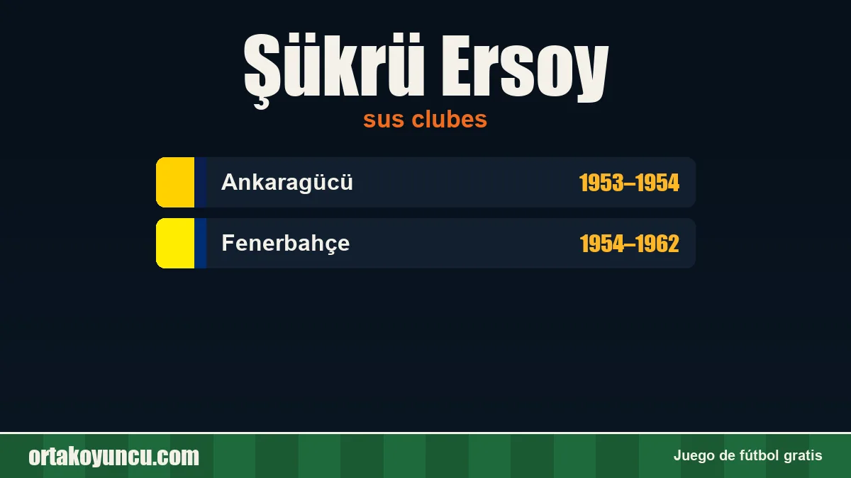 Şükrü Ersoy: clubes y años