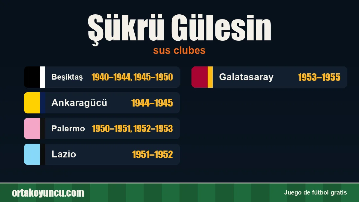 Şükrü Gülesin: clubes y años