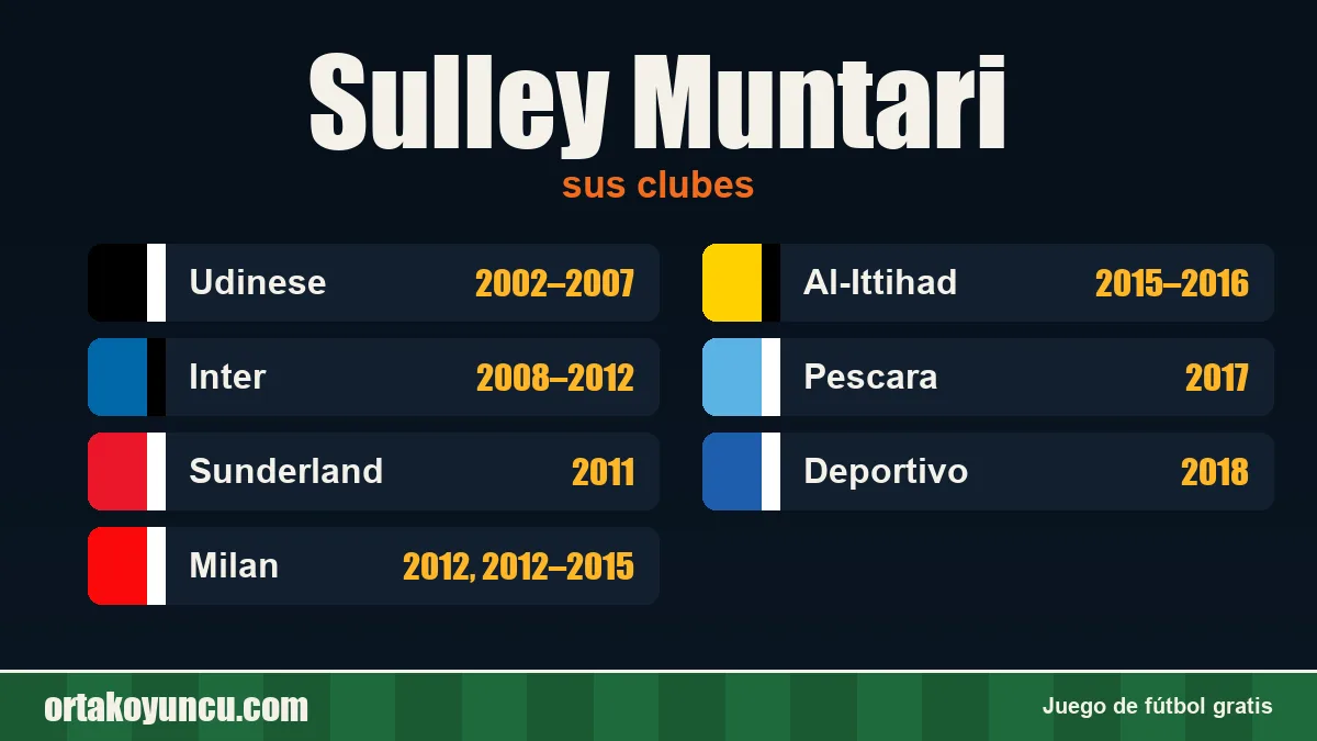Sulley Muntari: clubes y años