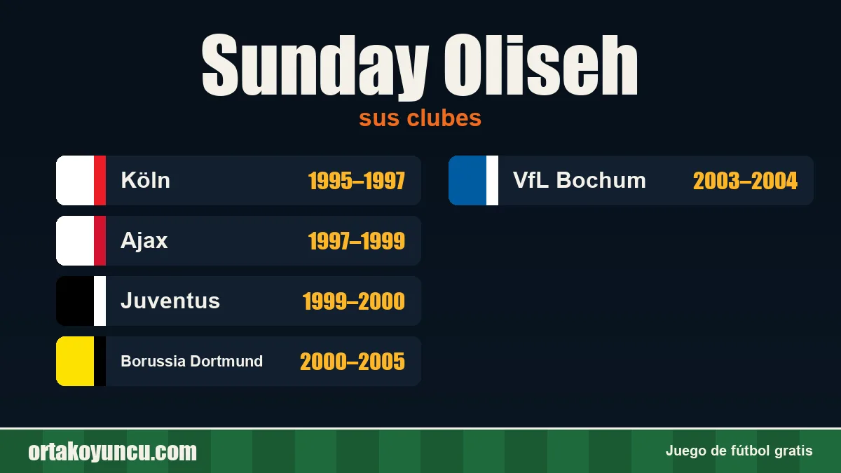 Sunday Oliseh: clubes y años