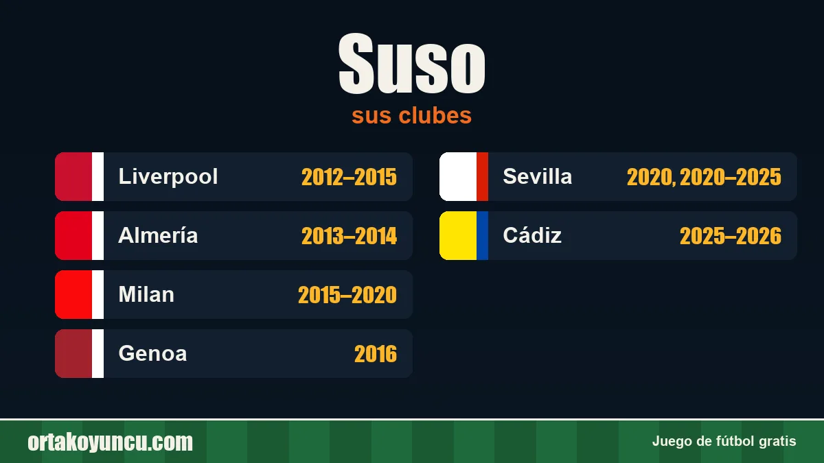 Suso: clubes y años