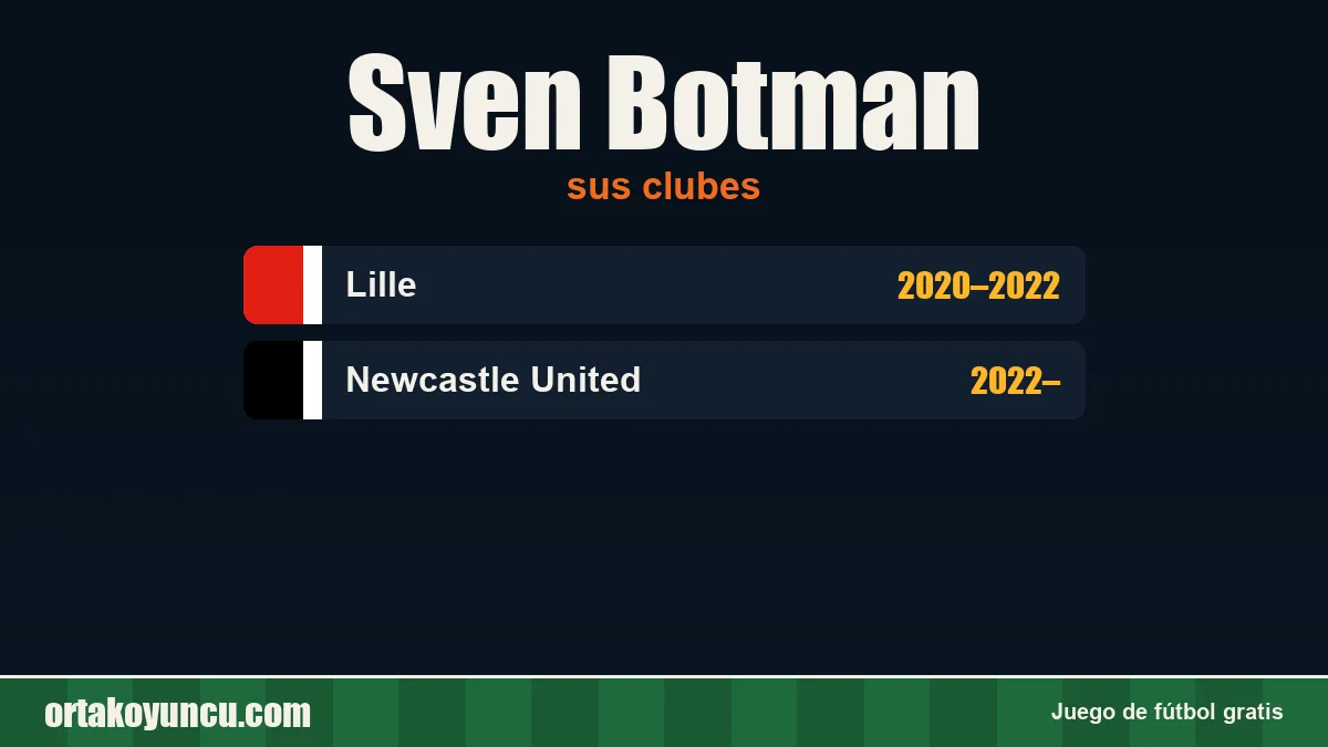 Sven Botman: clubes y años