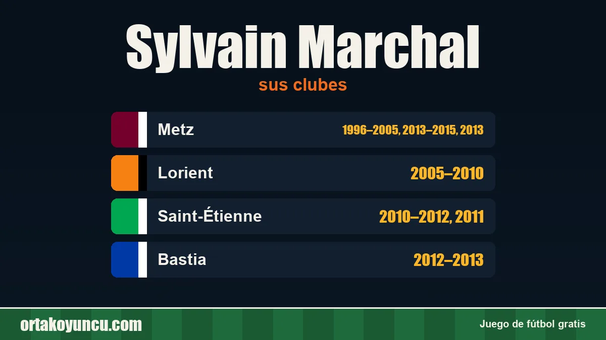 Sylvain Marchal: clubes y años