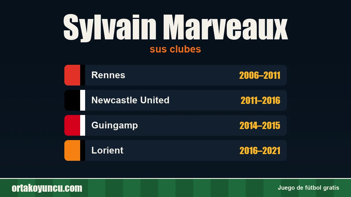 Sylvain Marveaux: clubes y años